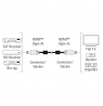 Hama 00205024 HDMI cable 0.75 m HDMI Type A (Standard) Black, Pink