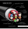 CLUB3D Ultra High Speed HDMI 4K120Hz, 8K60Hz Cable 48Gbps M/M 3 m/ 9.84ft