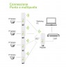 External CPE/Access Point/Repeater 5.8GHz 15dBi 300Mbps
