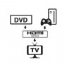 Techly HDMI Switch, Bi-Directional, Switch 4K@60Hz, 2-Port