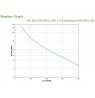 APC Back-UPS BE650G2 - UPS - 400 Watt