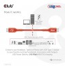 CLUB3D USB2 Type-C Bi-Directional USB-IF Certified Cable Data 480Mb, PD 240W(48V/5A) EPR M/M 3m / 9.84 ft