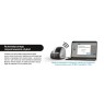 DYMO LabelWriter ® ™ 550