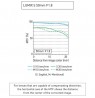 Panasonic LUMIX S 50mm F1.8 (white box)
