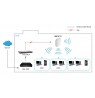 LevelOne Access Point WAP8121