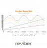 Reviber Super Slim Vibration Plate Exerciser ER13