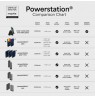 Mophie Powerstation Pro 20K Red Bull powerbank