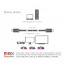 CLUB3D DisplayPort 2.1 Bi-Directional VESA DP80 Certified Cable 4K240Hz, 8K60Hz or 10K30Hz M/M 1.2m/3.94ft