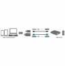 Logilink USB-C to USB3.0 and Micro USB Adapter USB 3.0, Micro USB 2.0, USB 3.1 type-C