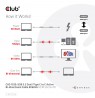 CLUB3D USB 3.2 Gen2 Type C to C Active Bi-directional Cable 8K60Hz M/M 5m/16.4ft
