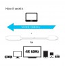 CLUB3D USB C to HDMI™ 2.0 UHD Cable Active 1.8 M./5.9 Ft.