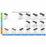 Lenovo ThinkPad Hybrid USB-C with USB-A Dock (Max displays: 2
